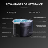 Banho de Gelo e Spa NetSpa Ice – 3 a 42 °C, com Bomba de Calor Reversível