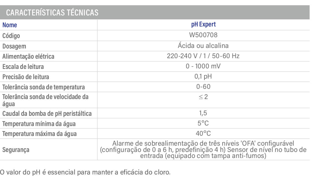 Sistema de Aquecimento Solar Thermecro – Alta Eficiência (92% de Conversão) | Piscinas e Spas