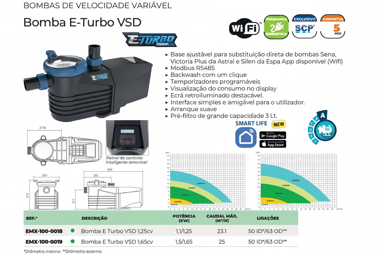 Bomba E-Turbo VSD – Velocidade Variável Inteligente com Wi-Fi e 5 Anos de Garantia