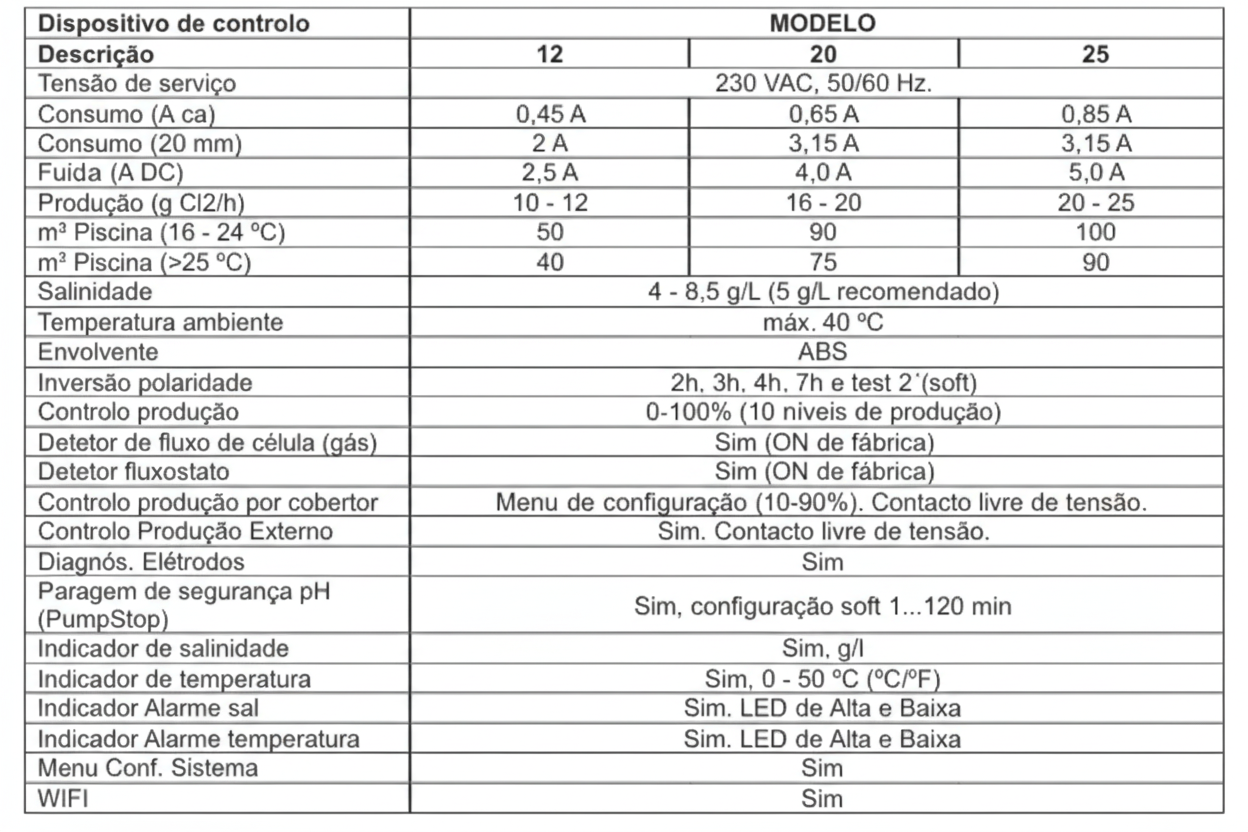 Eletrólise de Sal Zodiac Ei² iQ – Tratamento Inteligente de Alta Performance