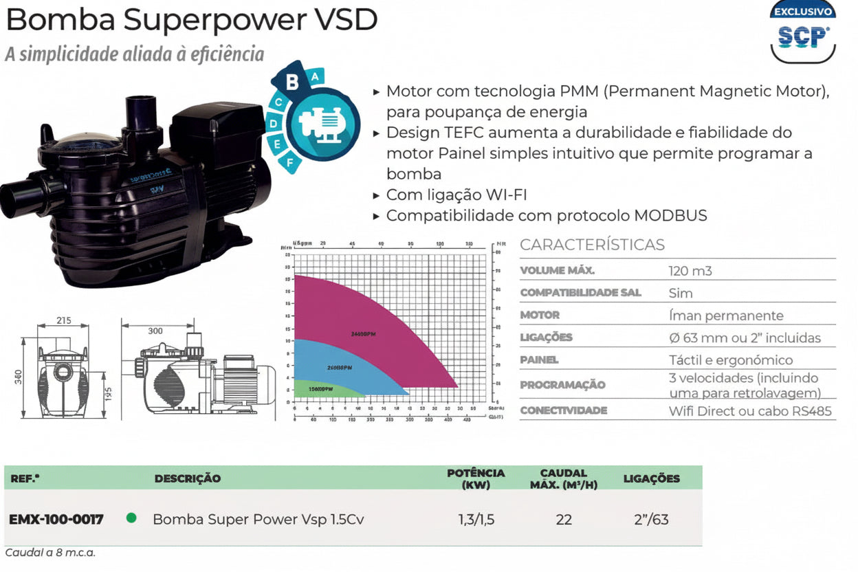 Bomba Superpower VSD 1.5cv – Velocidad Variable con Wi-Fi y Tecnología PMM