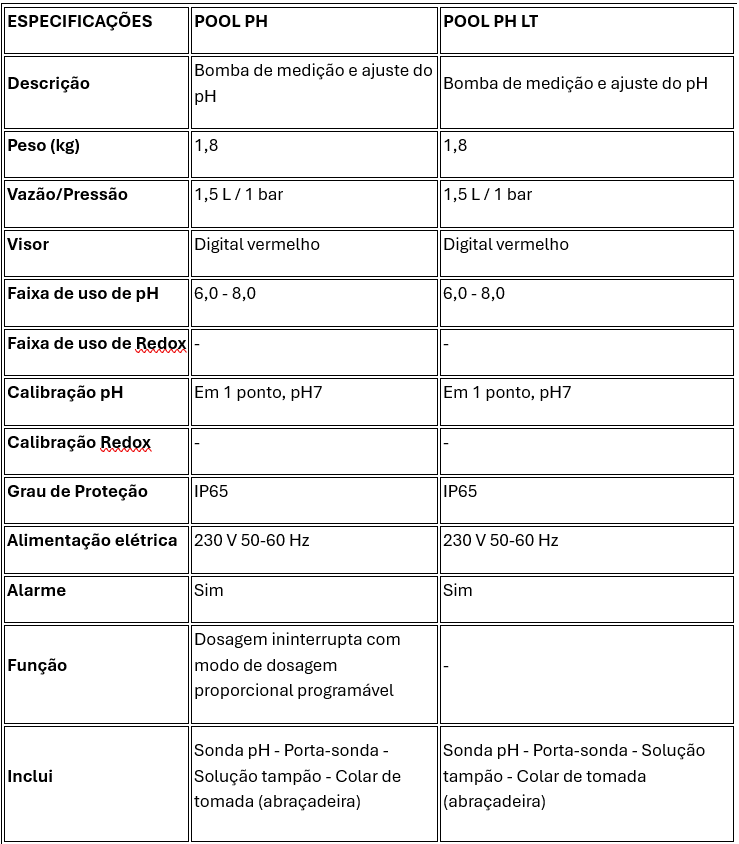 Bombas de Medição PH