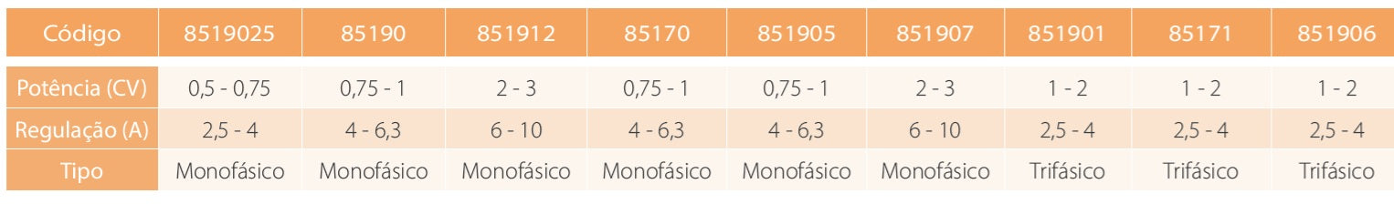 Quadro Elétrico de Proteção e Comando com Transformador Ecopool– IP66 Monofásico/Trifásic