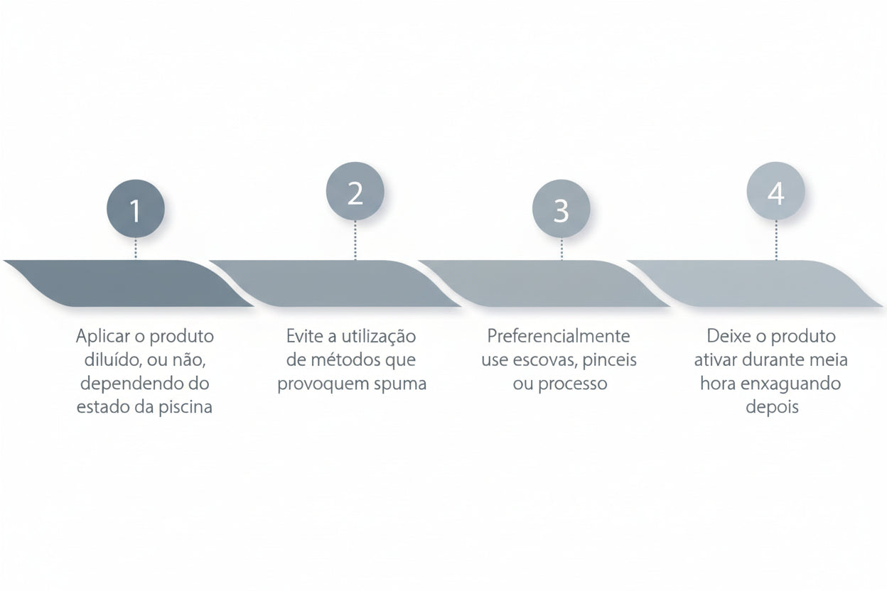 Limpador de Paredes ECOPOOL – Desincrustante para Piscinas de Betão e Cerâmica