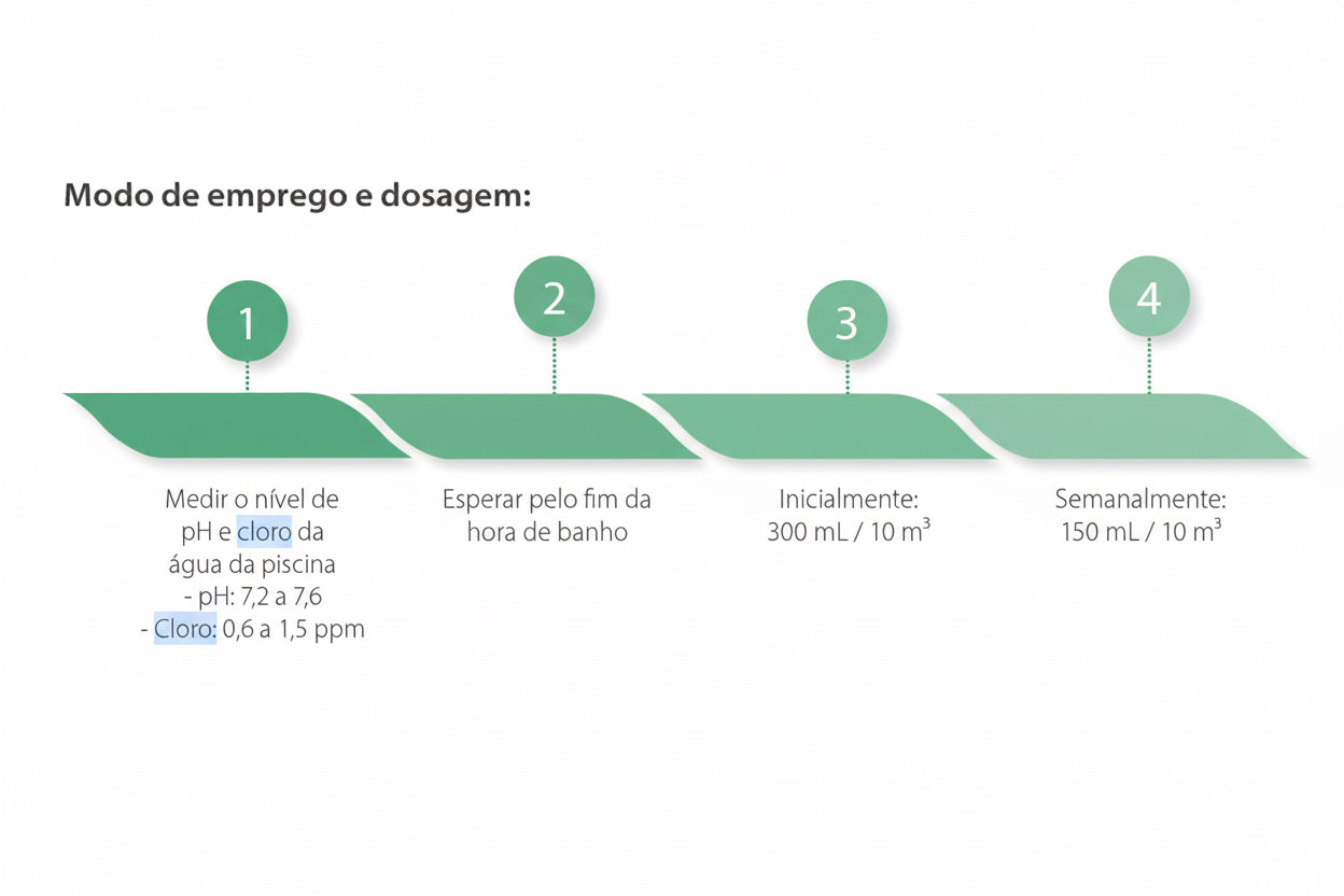 Antialgas Dupla Concentração e Abrilhantador Ecopool – Ação Rápida e Não Espumante