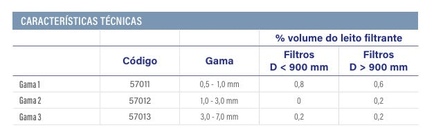 Vidro Filtrante Active Clear Glass AstralPool - Máxima Pureza e Poupança