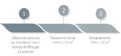 Anti-Calcário Líquido ECOPOOL – Preventivo de Turvação e Manchas Metálicas
