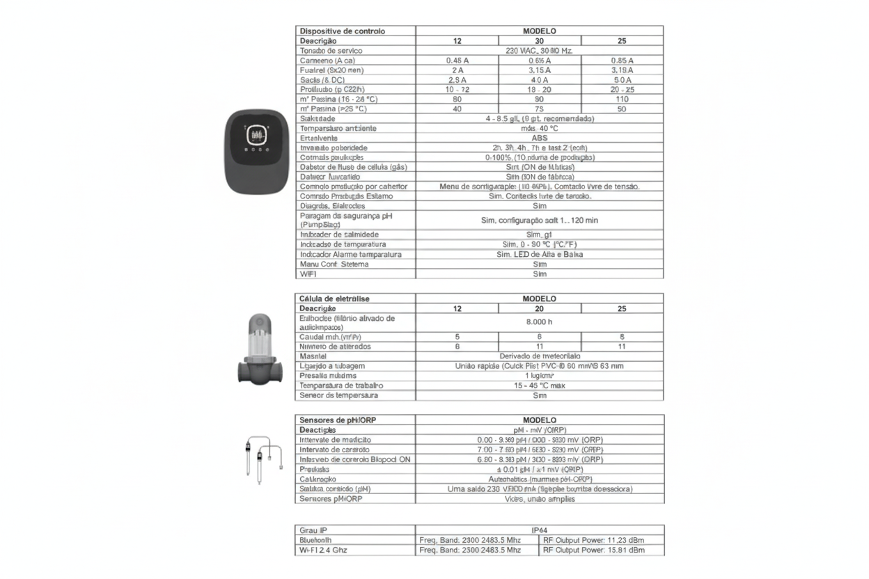 Eletrólise de sal Zodiac Ei² iQ pH EVO – Tratamento Automático Wi-Fi até 110m³