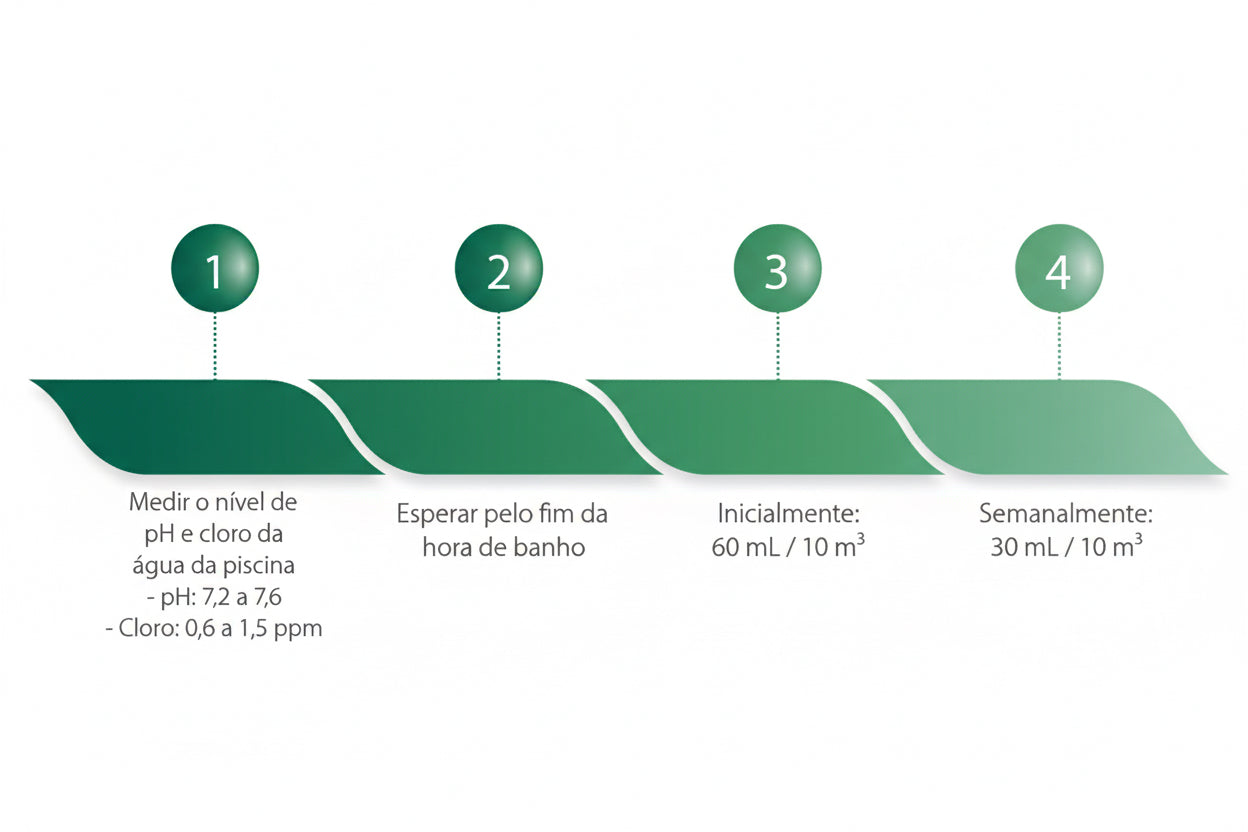 Antialgas Concentrado 5x ECOPOOL – Algicida Ultra-Potente Sem Espuma