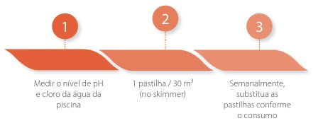 Cloro Pastilhas T-250g ECOPOOL – Desinfetante de Dissolução Lenta e Total
