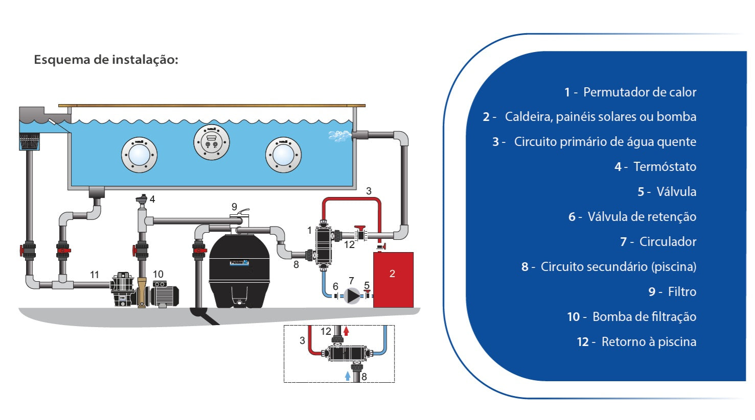 Permutador de Calor Titanium Pahlén – Máxima Resistência para Piscinas a Sal (40kW / 75kW)
