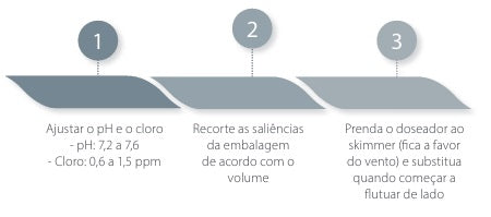 Doseador Invernada ECOPOOL 3 em 1 – Tratamento Flutuante de Longa Duração