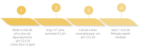 Incrementador de pH Sólido ECOPOOL (pH +) – Elevador de pH Granulado de Alta Eficácia