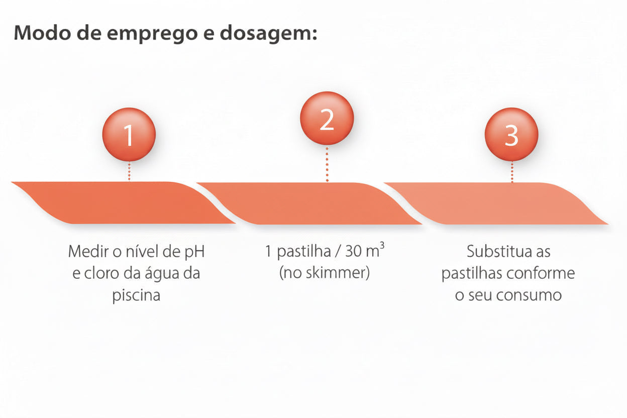 Ecopool Cloro Cinco Ações – Pastilhas de Cloro Multifunções 250g para Piscina