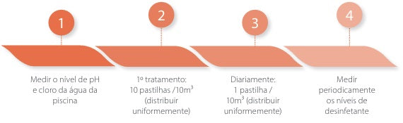 Oxigénio Ativo T-20g ECOPOOL – Pastilhas de Choque e Manutenção Sem Cloro