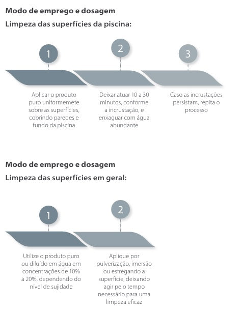 Limpador Multiusos ECOPOOL – Desincrustante Versátil para Superfícies e Células