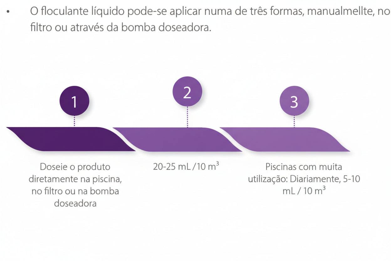 Floculante Concentrado 5x ECOPOOL – Clarificador Ultra-Potente e Sustentável