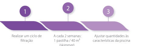 Floculante em Pastilhas ECOPOOL – Clarificador de Ação Prolongada para Skimmer