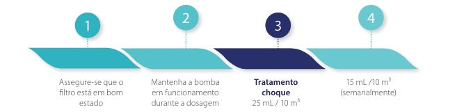 Destruidor de Sujidade ECOPOOL – Clarificador Ultra Concentrado para Matéria Orgânica