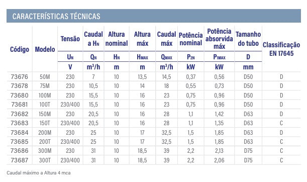 Bomba Autoaspirante Verdon ES - Fiabilidade Profissional Fluidra