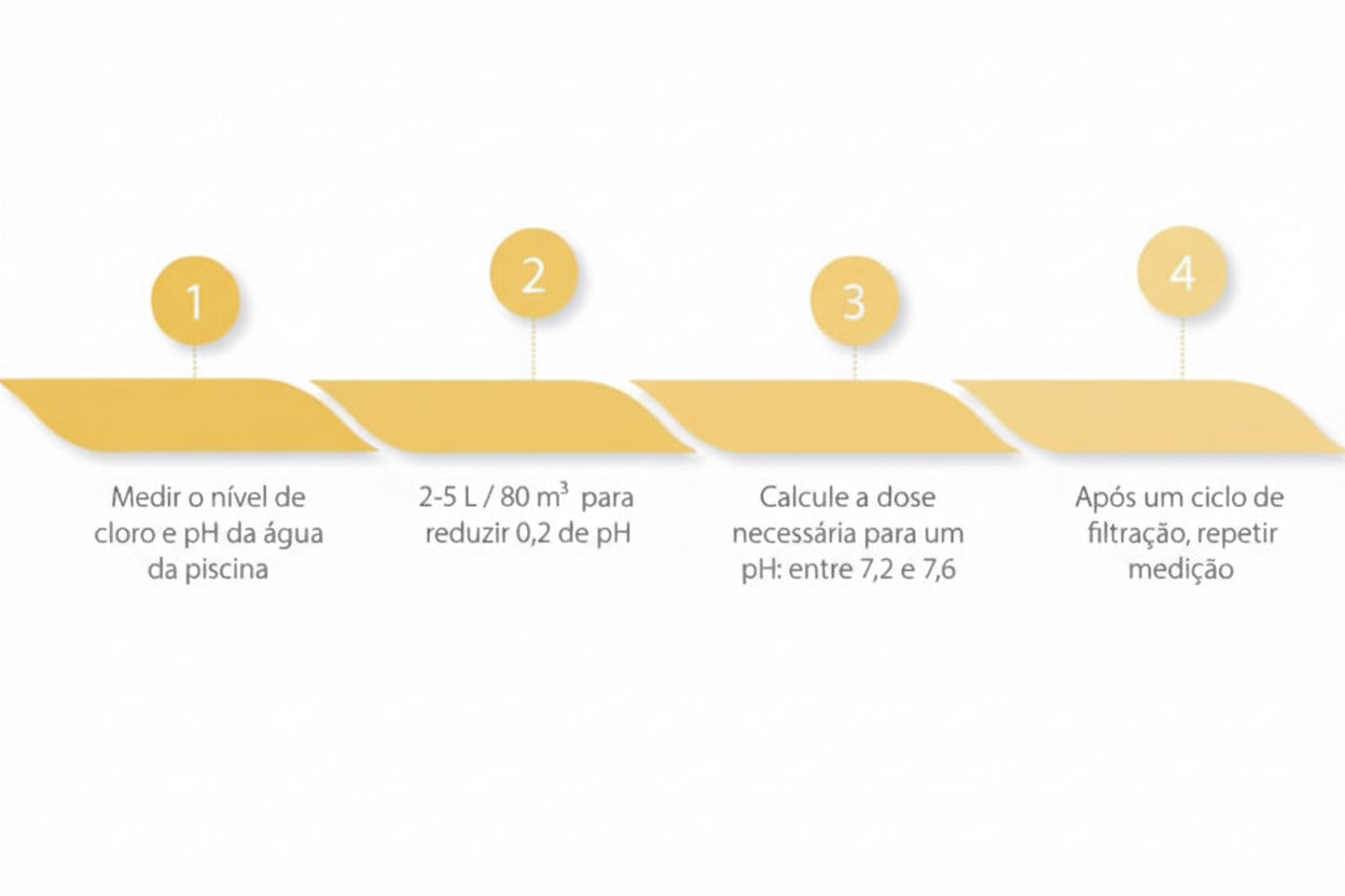Redutor de pH Líquido ECOPOOL (pH -) – Especial para Sistemas Automáticos