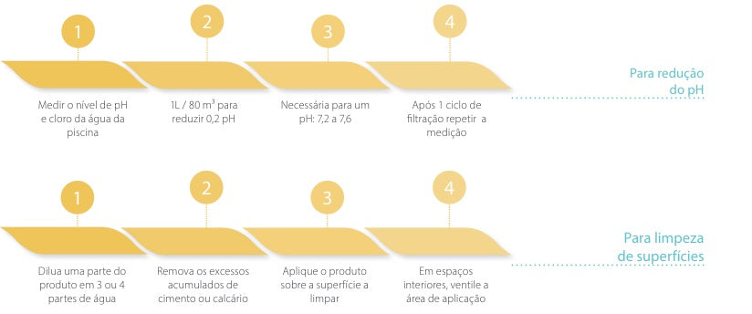 Ácido Clorídrico ECOPOOL – Solução Potente para Desincrustação e Ajuste de pH