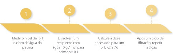 Redutor de pH Sólido ECOPOOL (pH -) – Equilibrante Granulado de Alta Performance