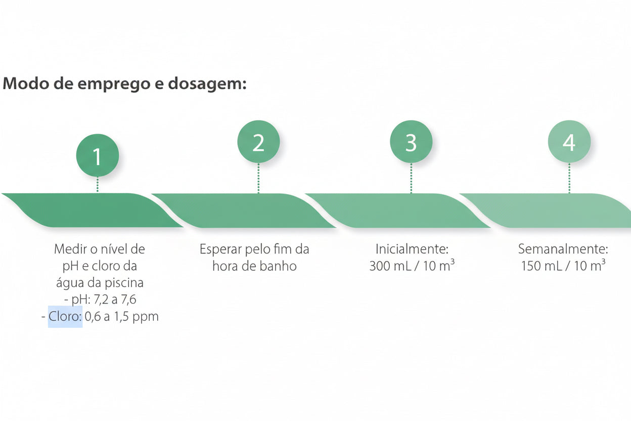 Antialgas Shock Ecopool – Algicida Superconcentrado de Choque (Não Espumante)