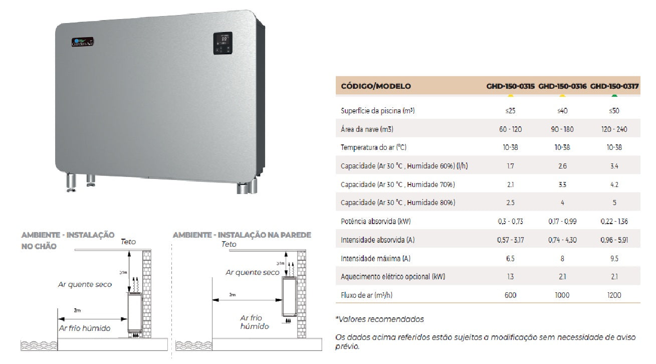 Desumidificador de Piscina Interior Garden Pac Full Inverter – Ultra Silencioso e Económico