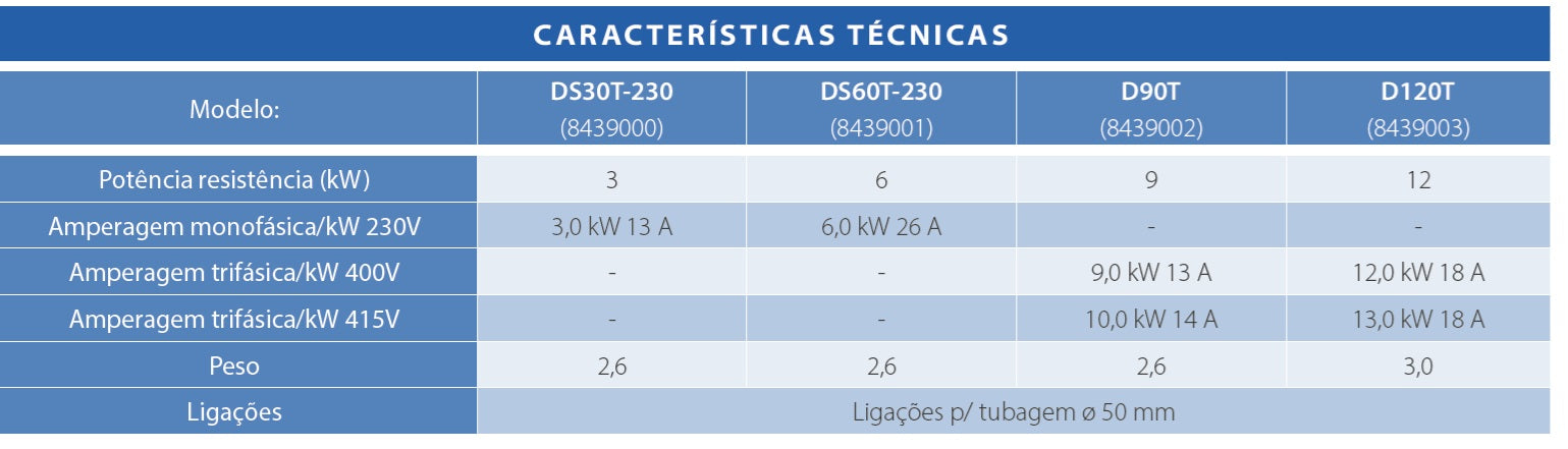 Resistência Elétrica Aqua HL Pahlén – Aquecimento Digital em Titânio (3kW a 12kW)