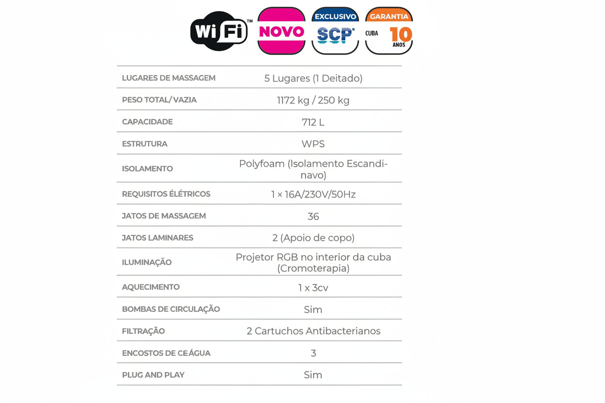 Spa Weekend 536L Plug & Play – Hidromassagem Familiar com 36 Jatos