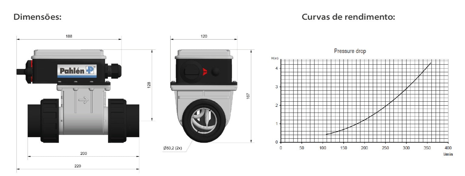 Resistência Elétrica Aqua SPA Pahlén – Aquecimento Compacto 2 kW
