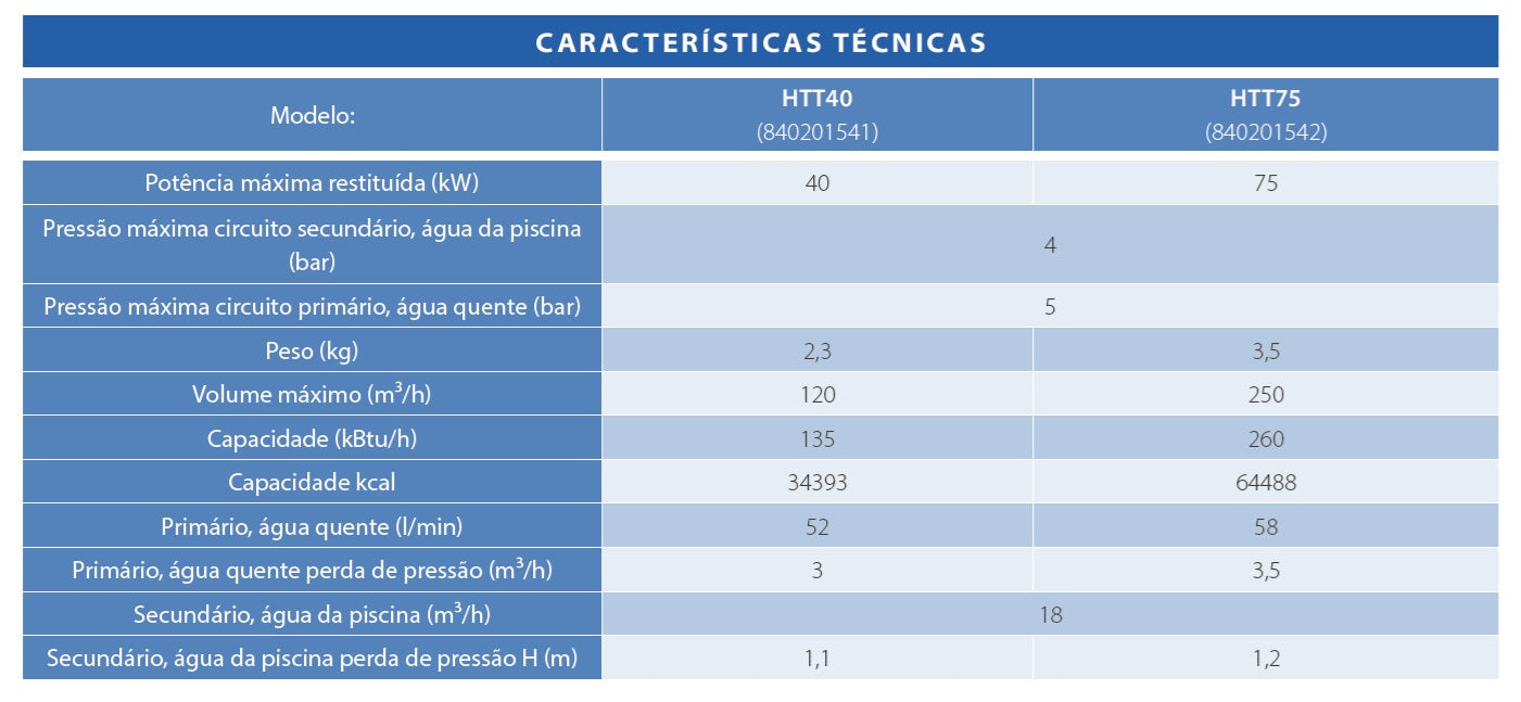 Permutador de Calor Titanium Pahlén – Máxima Resistência para Piscinas a Sal (40kW / 75kW)