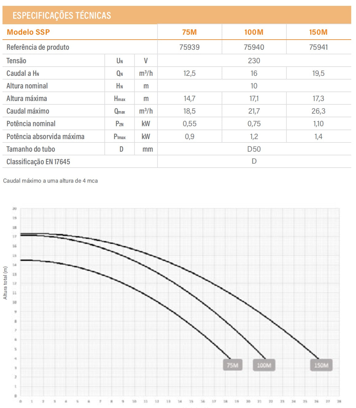 Bomba Autoaspirante Aquasphere SSP – Alta Performance para Piscinas Residenciais