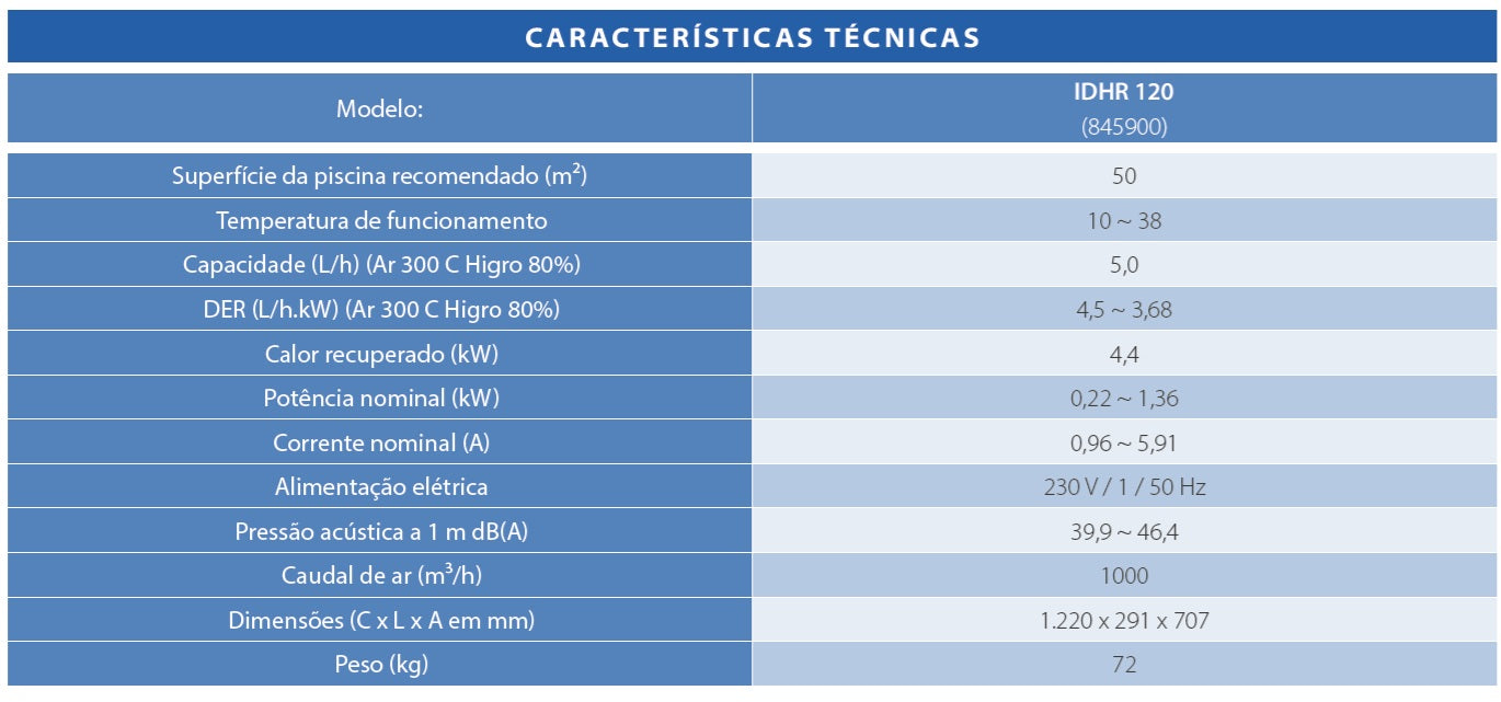 Desumidificador de Piscina IDHR Inverter Fairland – Tecnologia Full Inverter Ultra-Silenciosa