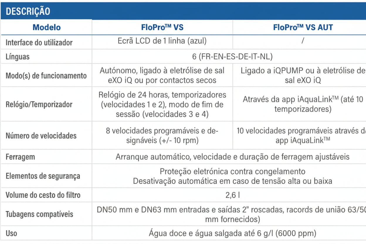 Bomba de Velocidade Variável Zodiac FloPro™ VS - Silêncio e Inteligência
