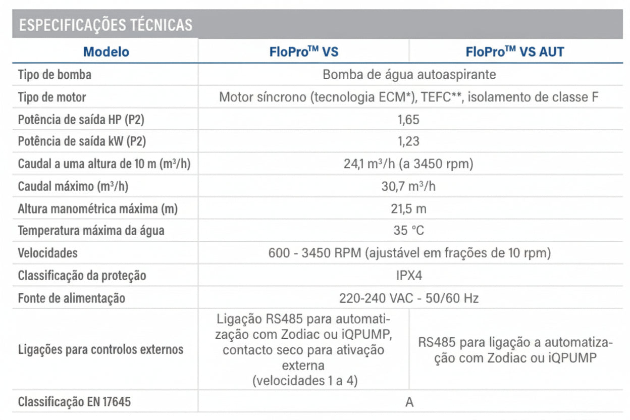 Bomba de Velocidade Variável Zodiac FloPro™ VS - Silêncio e Inteligência