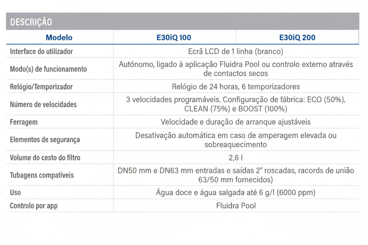 Bomba de Velocidade Variável Zodiac E30 iQ - Inteligência Wi-Fi e Poupança
