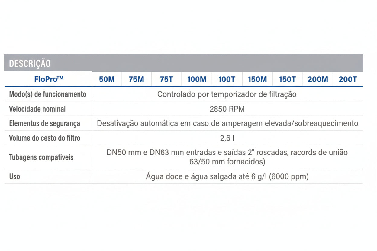 Bomba de Piscina Zodiac FloPro™ - Performance Robusta e Durabilidade Extrema