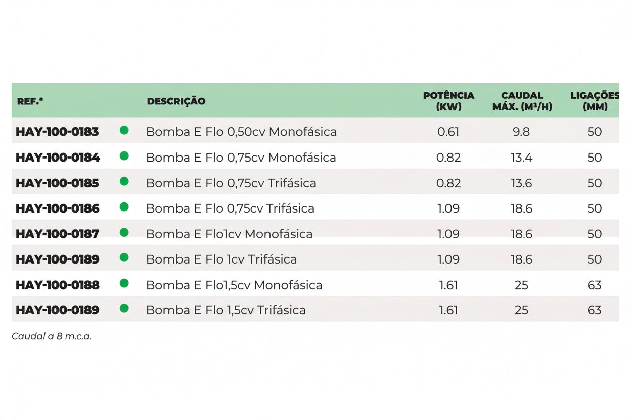 Bomba Hayward E-Flo – Eficiência Silenciosa e Pré-filtro XL de 3,5 Litros