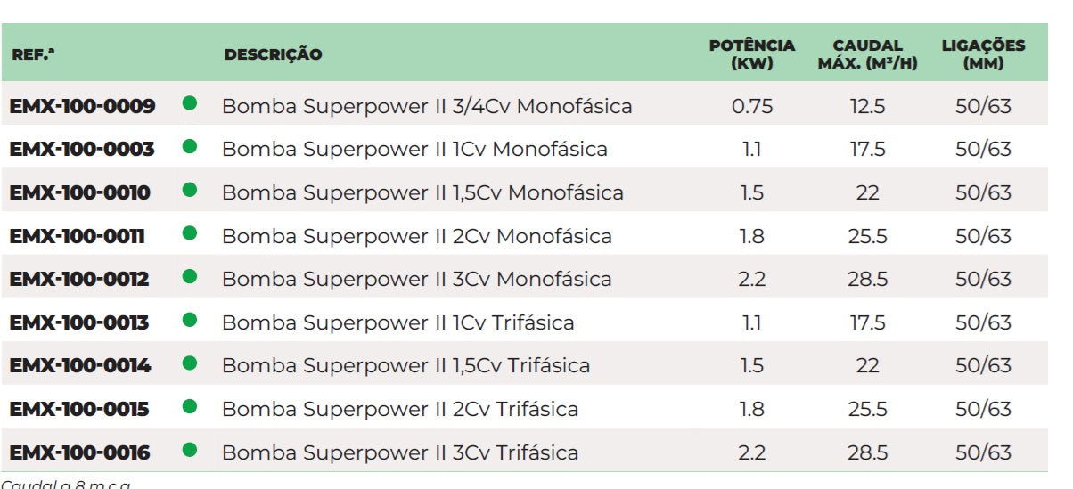 Bomba Emaux SuperPower II – Alta Eficiência e Auto-aspirante até 3,3 metros