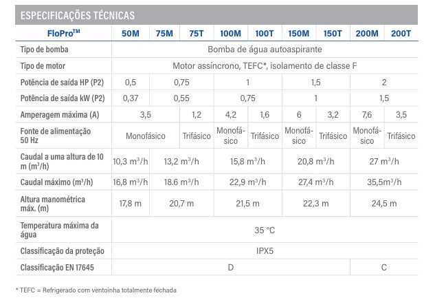 Bomba de Piscina Zodiac FloPro™ - Performance Robusta e Durabilidade Extrema