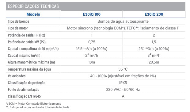 Bomba de Velocidade Variável Zodiac E30 iQ - Inteligência Wi-Fi e Poupança
