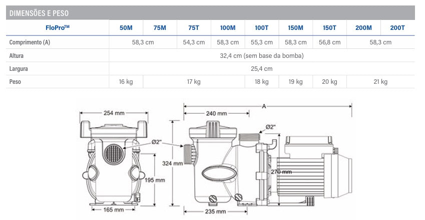 Bomba de Piscina Zodiac FloPro™ - Performance Robusta e Durabilidade Extrema