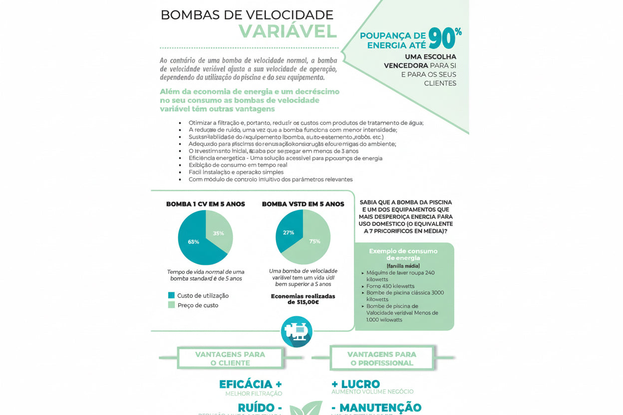 Bomba Davey Silensor Pro Premium VSD – Automação Inteligente e Silêncio de Elite
