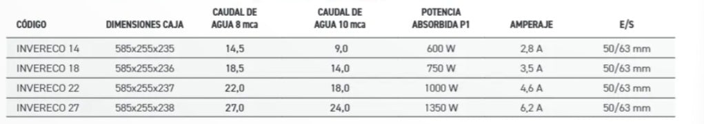Bomba de Velocidade Variável QP Invereco – Inverter, 14 a 27 m³/h 4