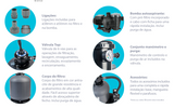 Sistema de Filtração Monoblock Galactic - Conjunto Completo de Filtro e Bomba
