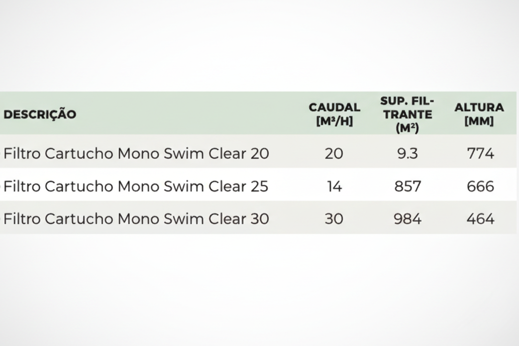 Filtro de Cartucho Único SwimClear™ Single Element - Alta Performance e Eco-Eficiência