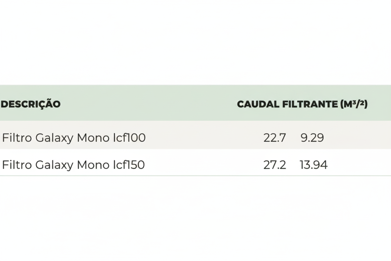 Filtro de Piscina Mono Cartucho Galaxy – Alta Eficiência e Poupança de Água