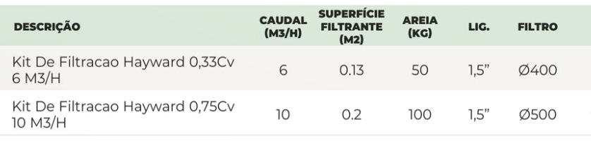 Kits de Filtração Integrada Hayward – Eficiência Premium para Piscinas Cristalinas